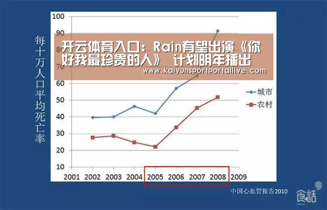 开云体育入口:Rain有望出演《你好我最珍贵的人》 计划明年播出(图1) 开云体育入口
