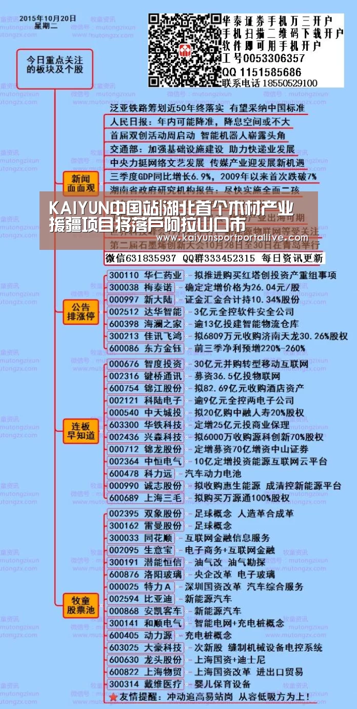 KAIYUN中国站|湖北首个木材产业援疆项目将落户阿拉山口市(图1) KAIYUN中国站